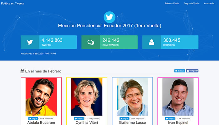 Política en Tweets - Web App - Twitter API
